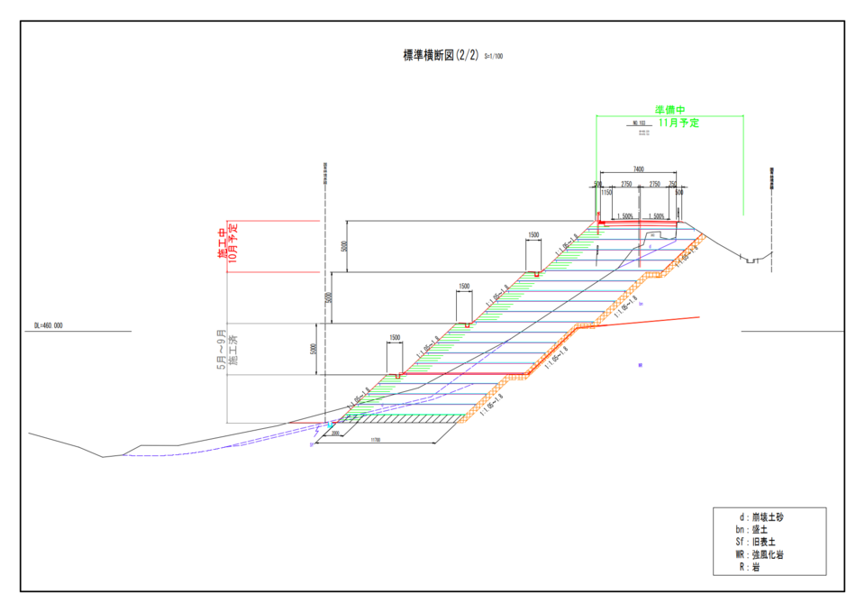 下北半島縦貫道路