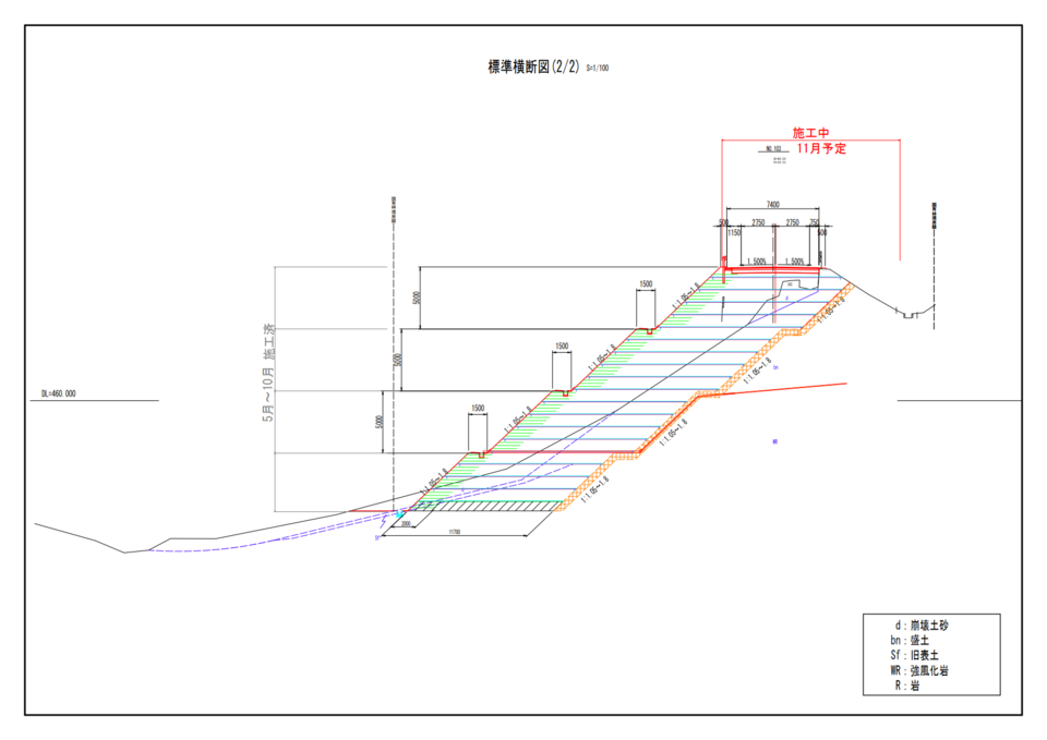 下北半島縦貫道路