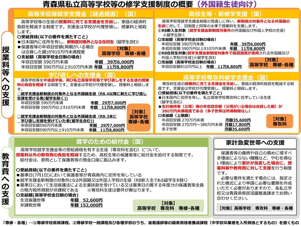 修学支援制度(外国籍生徒向け)