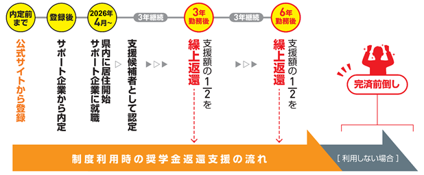 2025年4月採用のイメージ