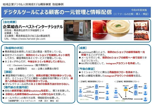 企業組合ハーベストインターナショナル　取組事例