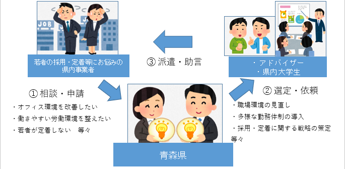 専門家派遣スキーム
