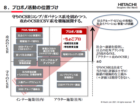 プロボノ活動の位置づけ（日立製作所）