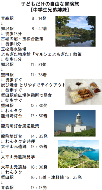 R5tsugaru_modelcourse