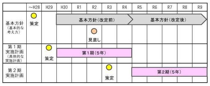 schedule_5