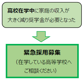 緊急採用募集