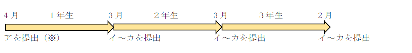図