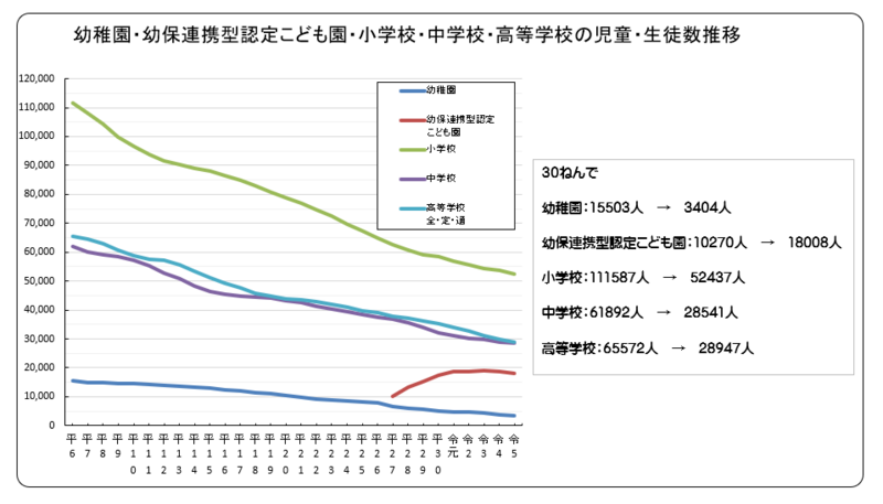 児童数・生徒数の推移グラフ