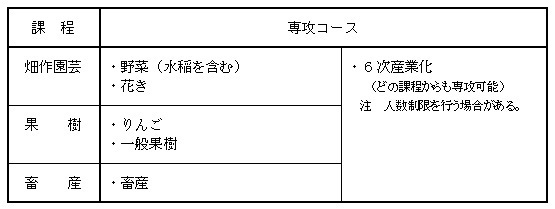 専攻コース