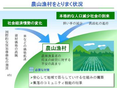 イラスト（農山漁村を取り巻く状況）