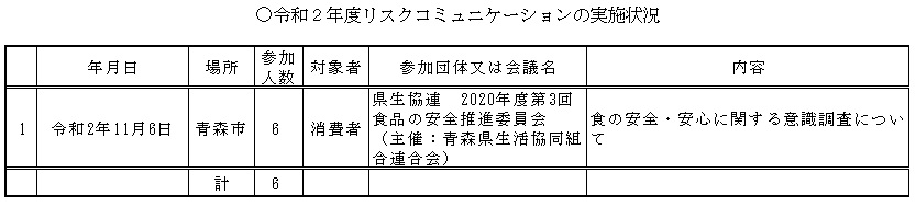 令和元年度のリスクコミュニケーション実施状況