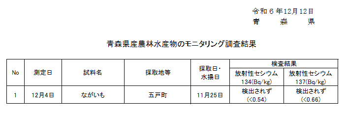 R6.12.12result