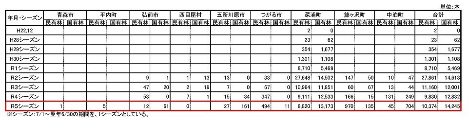 青森県におけるナラ枯れ被害の推移