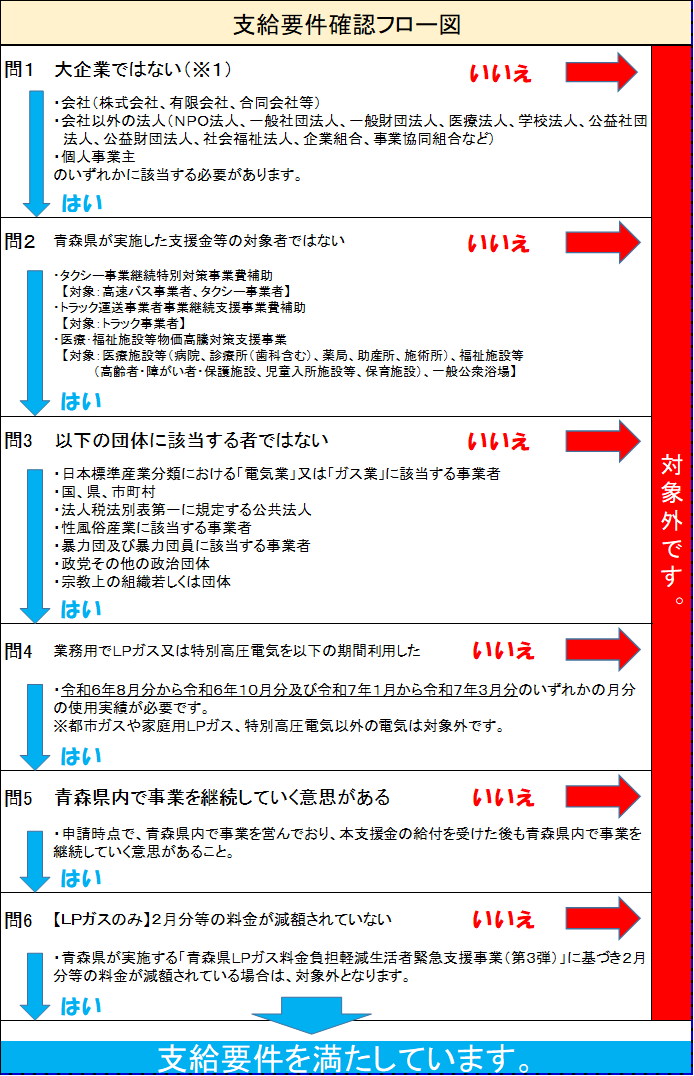 フロー図