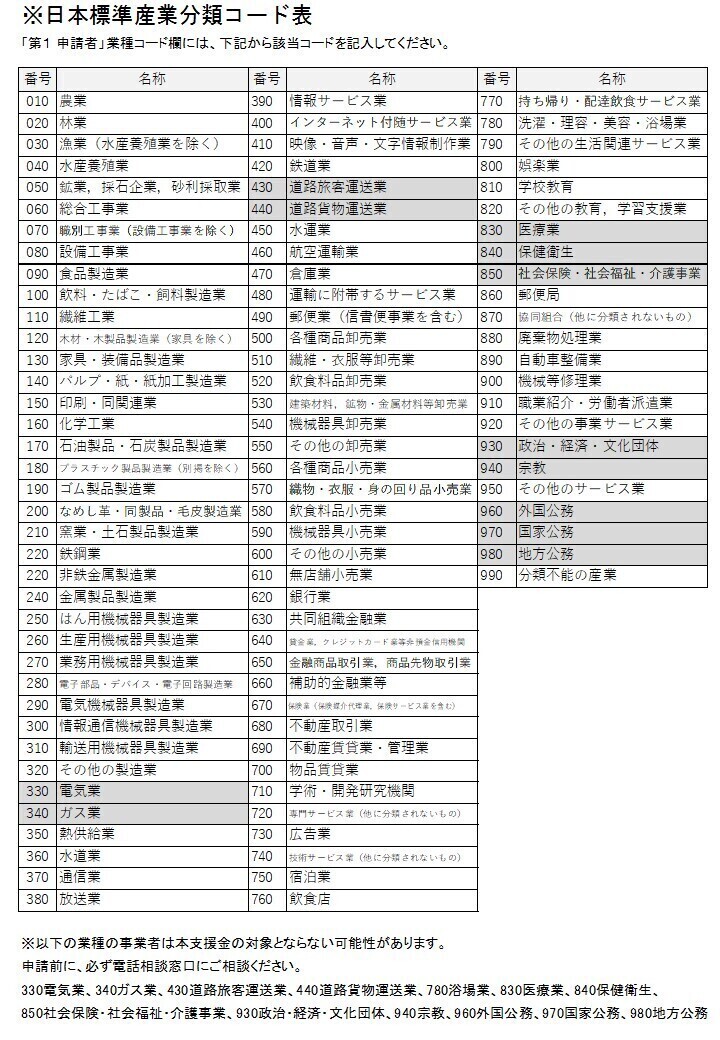 産業分類一覧