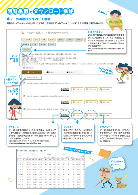 「青い森オープンデータカタログ」統計データ(閲覧画面とダウンロード機能)