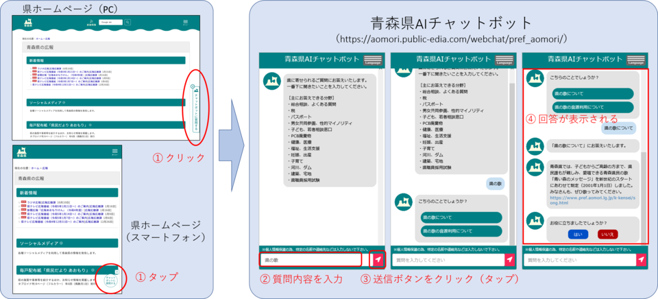 AIチャットボット利用方法