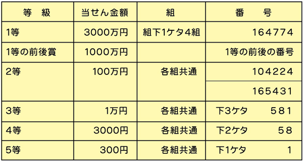 抽せん結果