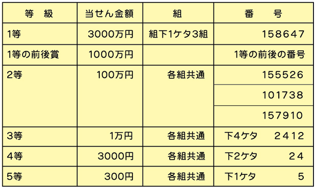 抽せん結果