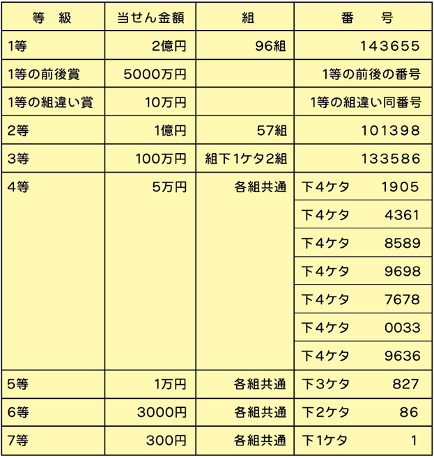 抽せん結果