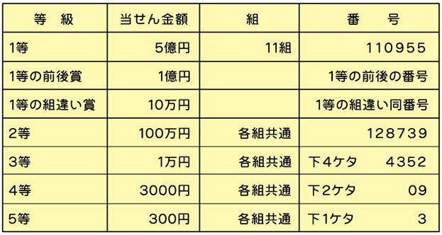 抽せん結果