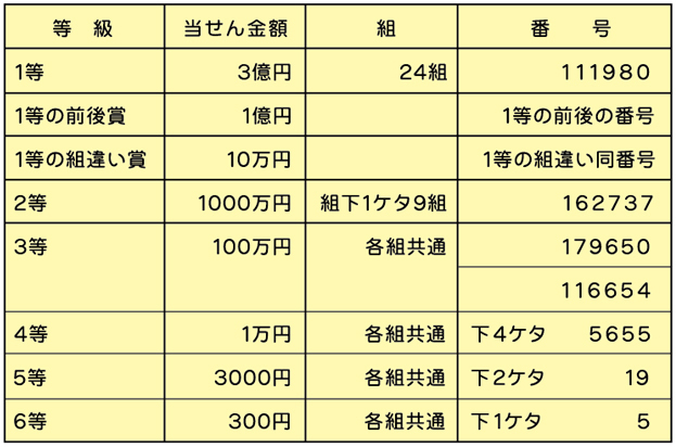 抽せん結果